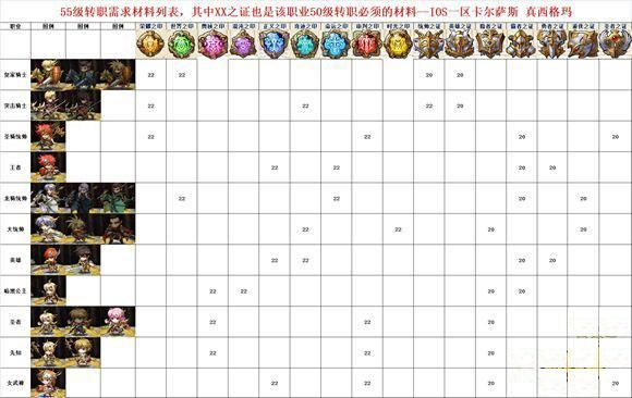 梦幻法师转职攻略：揭秘高效升级新路径