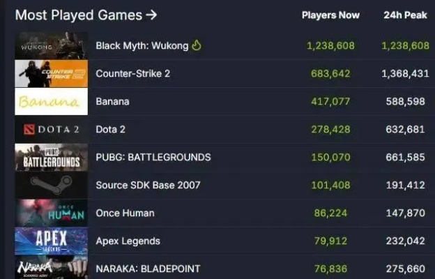 23年美国销量冠军游戏盘点：揭秘年度爆款！