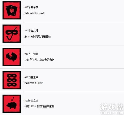 《荒野大镖客2》奖杯成就全解析！解锁攻略大揭秘