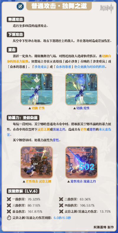 《原神芙宁娜培养秘籍：技能深度解析+最佳出装与队伍搭配》