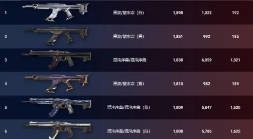 《无畏契约》6月19日皮肤热度榜出炉，揭秘新晋热门！