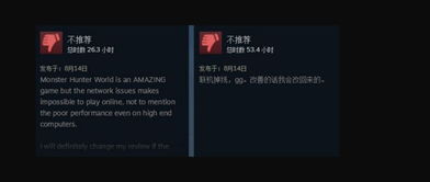 《怪物猎人：世界》Steam热销，72%好评率，玩家数激增！