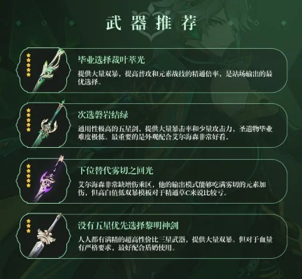 艾尔海森攻略：高效培养与精准抽取指南，解锁新境界