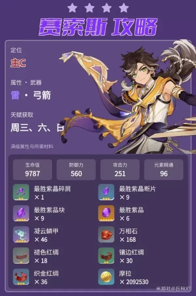 《原神》赛索斯养成攻略：必备材料大揭秘！