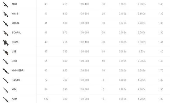 《绝地求生》武器平衡调查：玩家心声，官方倾心聆听