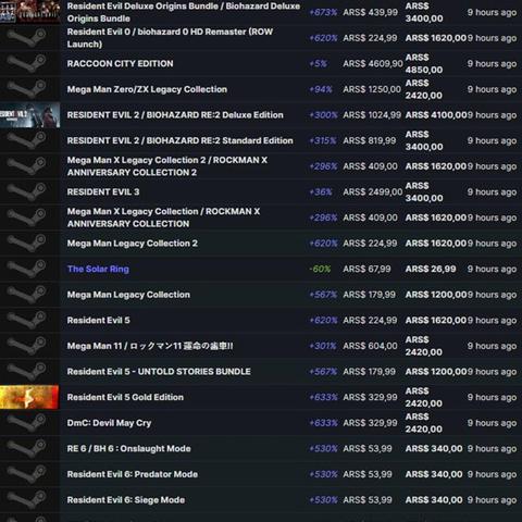 《荒野大镖客2》销量巅峰，年度游戏新标杆