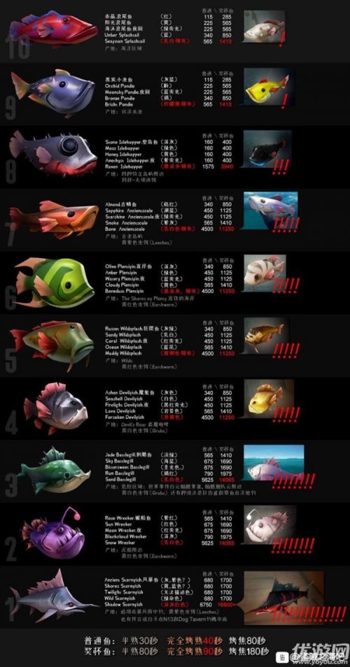 《剑星钓鱼秘籍：全图鉴解锁，实战演示大揭秘》