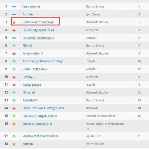 《堡垒之夜》耗时两月打造新内容，曾考虑买断制？揭秘开发幕后！