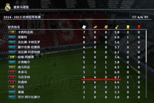 实况足球2013，如何精准挖掘妖人与转生球员的隐藏数据？