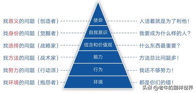 核心技能循环与控蓝哲学