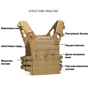 SAO套类型深度解析，2026年如何精准选择你的专属战术装备库？