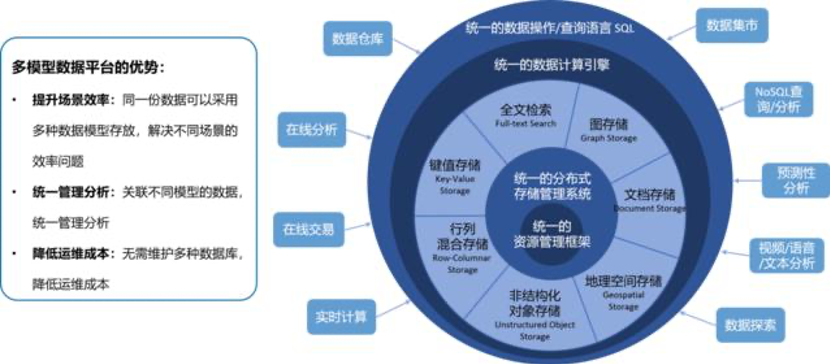 DAOQ类型深度解析，如何从数据孤岛到价值网络的实战跃迁？