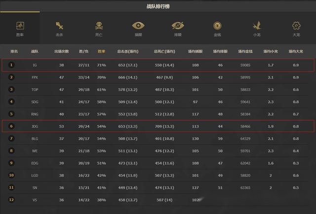 WCG英雄联盟项目深度复盘，除了冠军，顶尖战队还为我们留下了什么战术遗产？