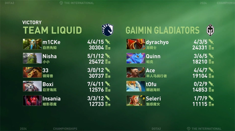 如何用IG类型打破僵局？2026峡谷数据揭示逆版本上分密码