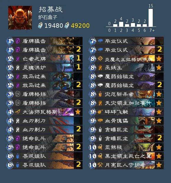 传奇宝石终极解构，从零精通到天梯登顶，你的宝石盒还缺哪颗？