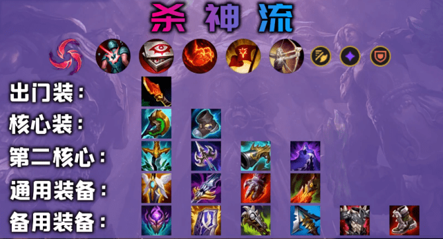 末日降临，如何构筑你的神装？17173大神级出装思路深度破译