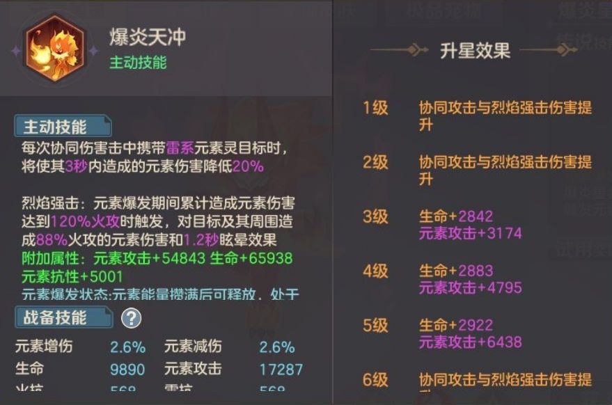 破界与守衡，2026版本元素圣灵技能树如何构筑才能兼顾爆发与续航？