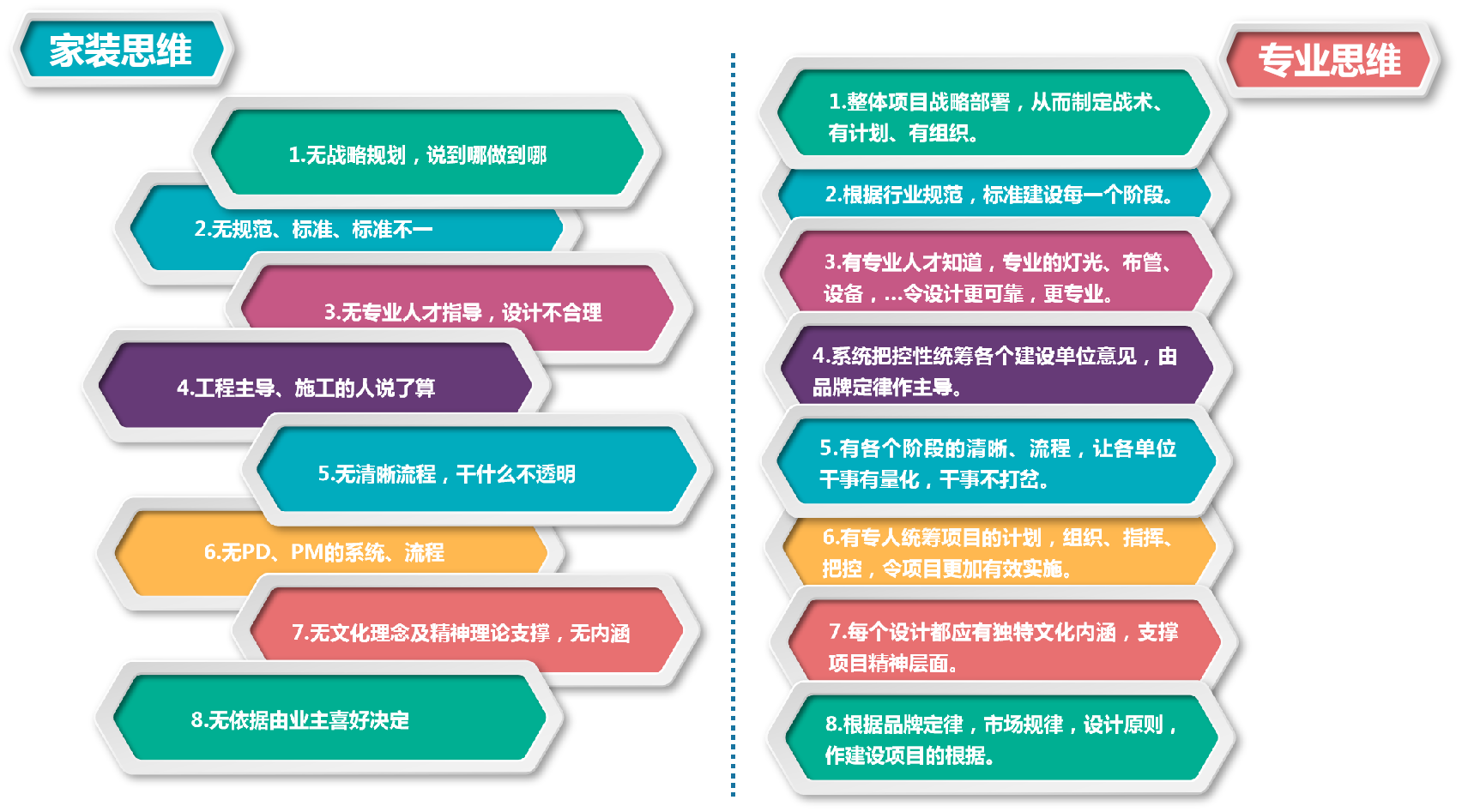 门道一，资源采集的优先级与效率化思维