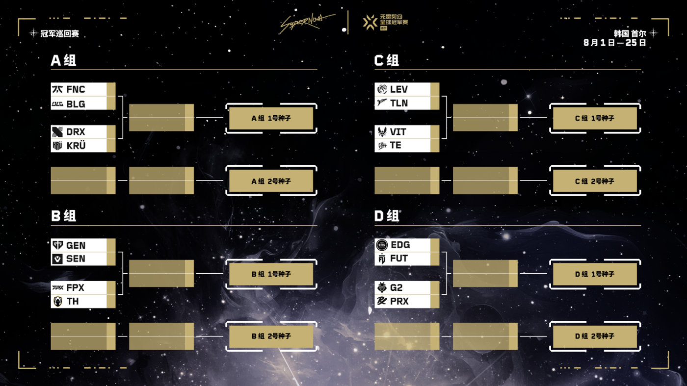 G1联赛是电竞吗？揭秘2026顶级职业赛事体系与平民晋级门道