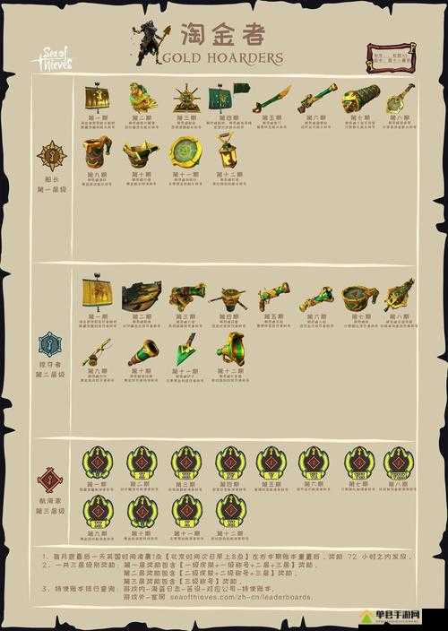 如何规划你的掠夺之路以应对不同海域挑战图片