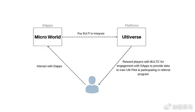 如何在YAMMERS中规避已确认的离世类型并实现生存策略最大化？