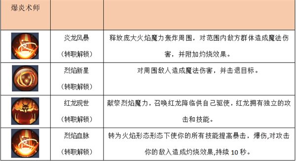 如何在束缚于烈焰中构建终极流派？掌握这五项法则，你也能成为被遗忘大陆的战术大师