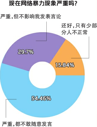 五五开粉丝群体网络言语暴力类型全解，如何应对与净化游戏社区生态？