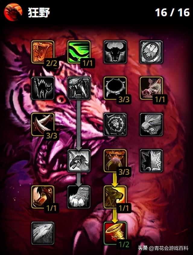 兽王猎人天赋点法解析，2026版红人兽群与野兽守护如何抉择？