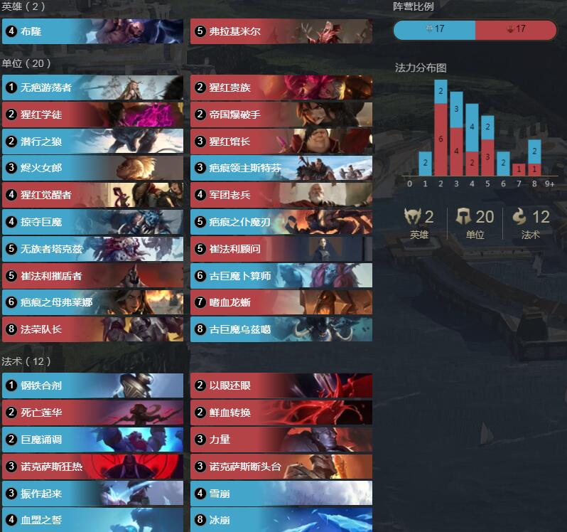 符文传奇深度解析，2026年新赛季，如何利用稀有词缀组合实现战力翻倍？