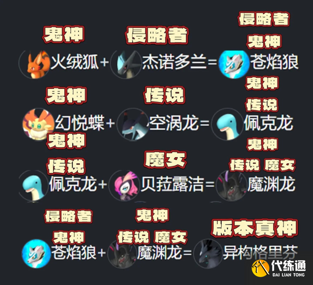 幻兽帕鲁配种表深层逻辑拆解，如何从海量组合中精准培育出你的毕业神宠？