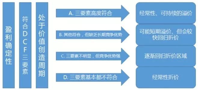 一、 环境定格的战略价值，在同调时代的巅峰框架中博弈