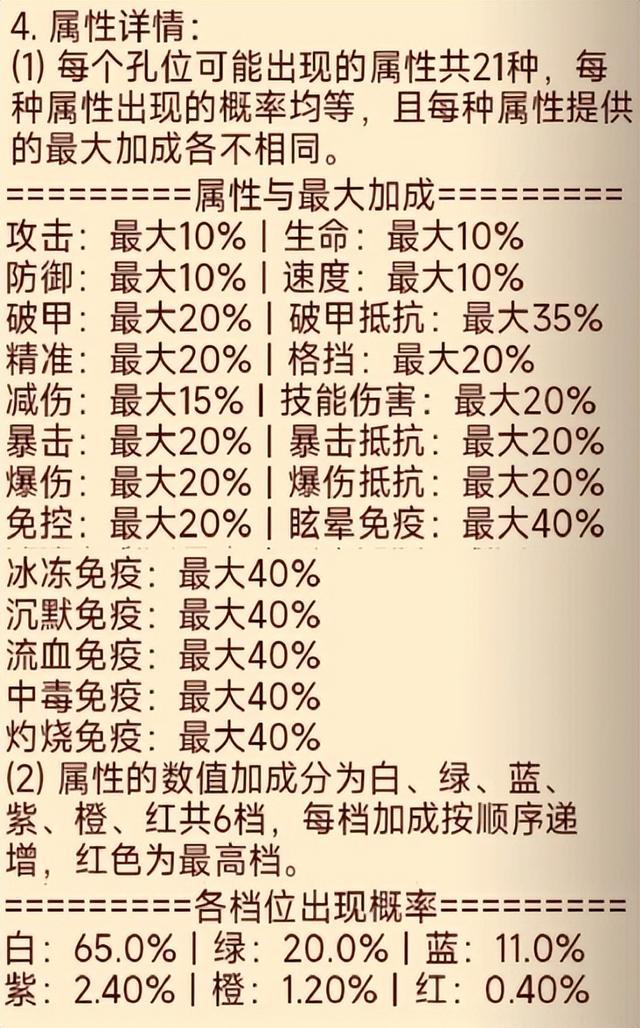秘术铸魂，如何利用强化装备的隐藏机制，将你的角色打造成版本T0战力核心？