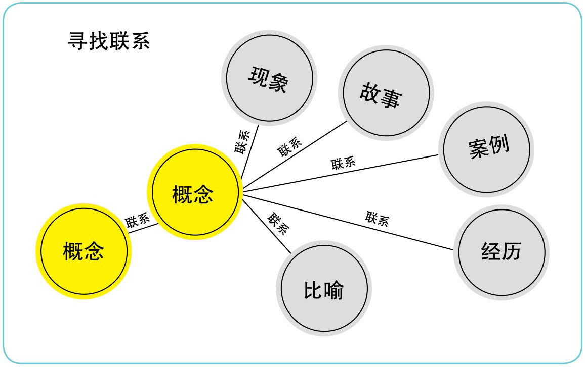 一、 核心流派界定与技能树底层逻辑