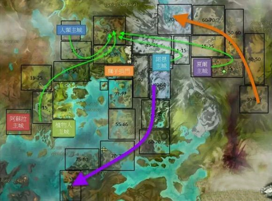 激战2满级速通攻略，除了跑图，还有哪些被低估的刷经验新路径？