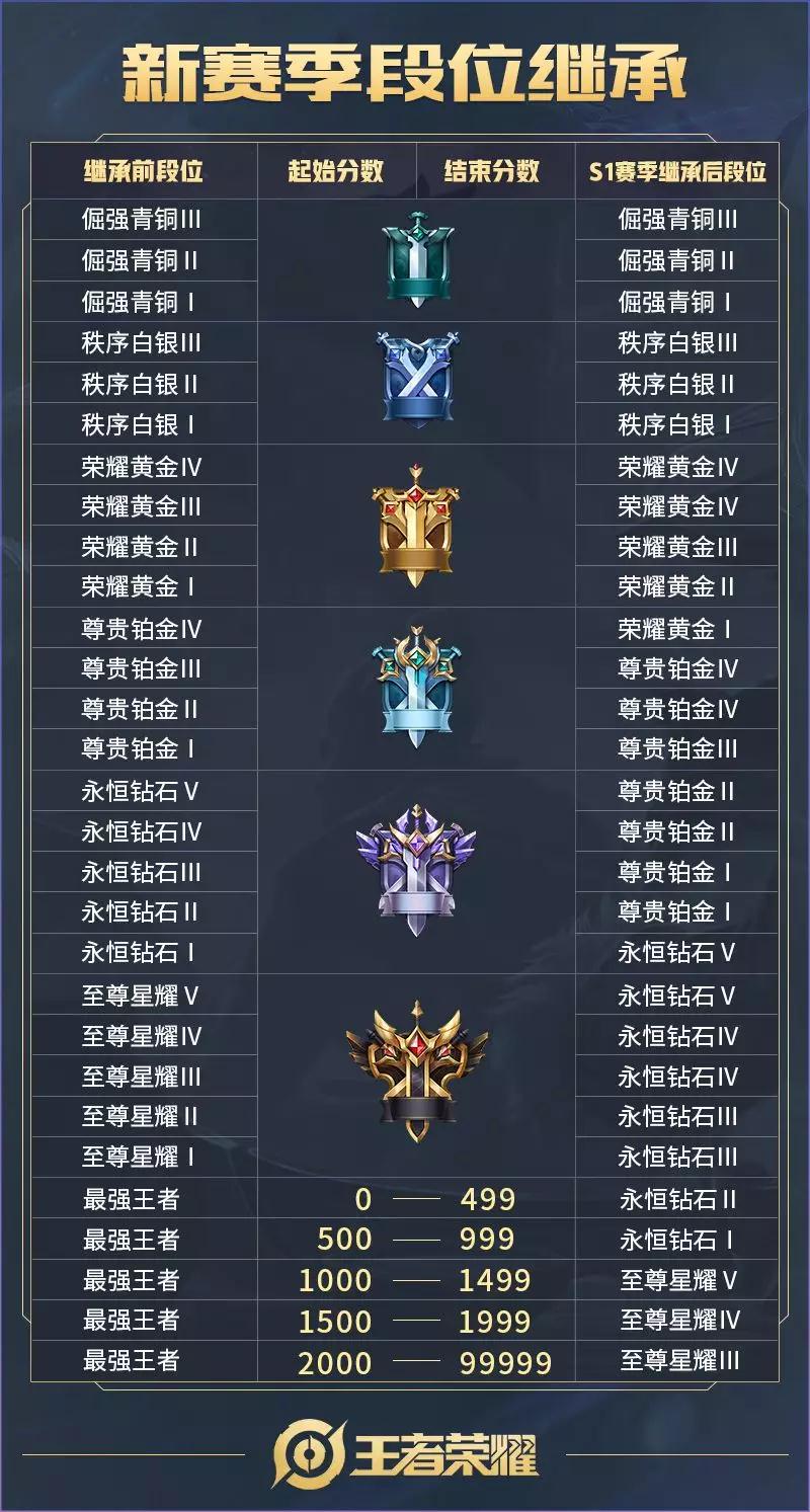 揭秘荣耀堡印记类型，新手必刷还是老兵鸡肋？2026年权威数据为你指路