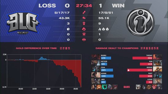 2015全民PK赛制深度复盘，如今回看，哪种战术体系依然能主宰赛场？