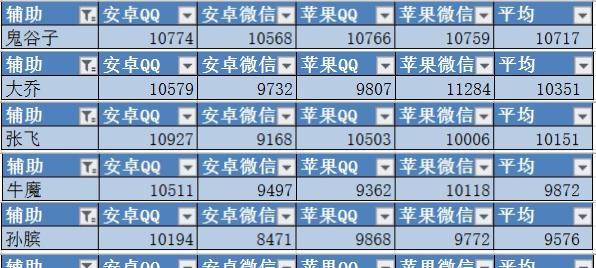 阵容构筑的化学反应，远超战力数值叠加