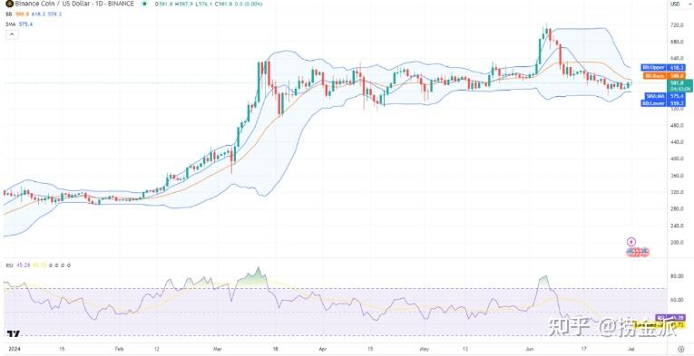 2026年，BNB.SDO.COM究竟如何玩转？资深玩家揭秘高回报策略与隐藏风险