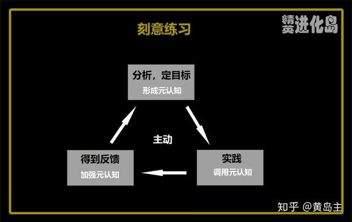 一、 攻略分类与精准打击，从知道到做到