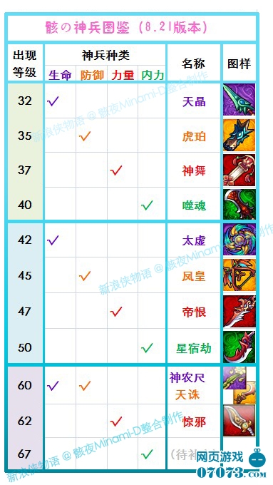 神兵图录深度解析，如何利用稀有词缀与动态组合打造版本毕业武器？