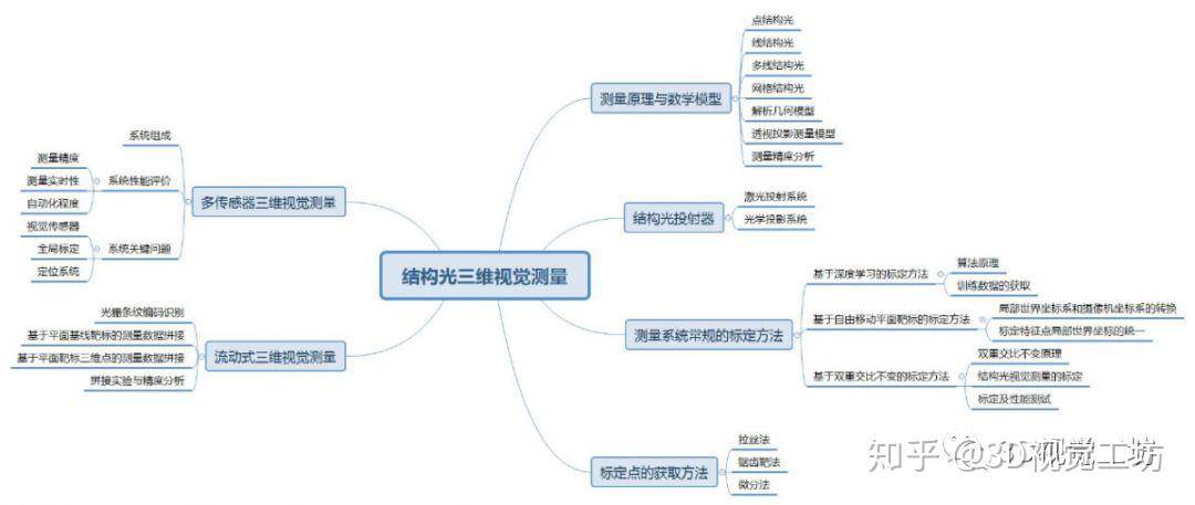 开荒与BD构建，从入门到精通的战略路径