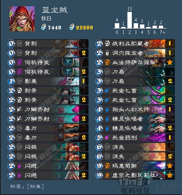 炉石老板娘类型深度解析，如何精准匹配你的构筑需求与热门卡组？