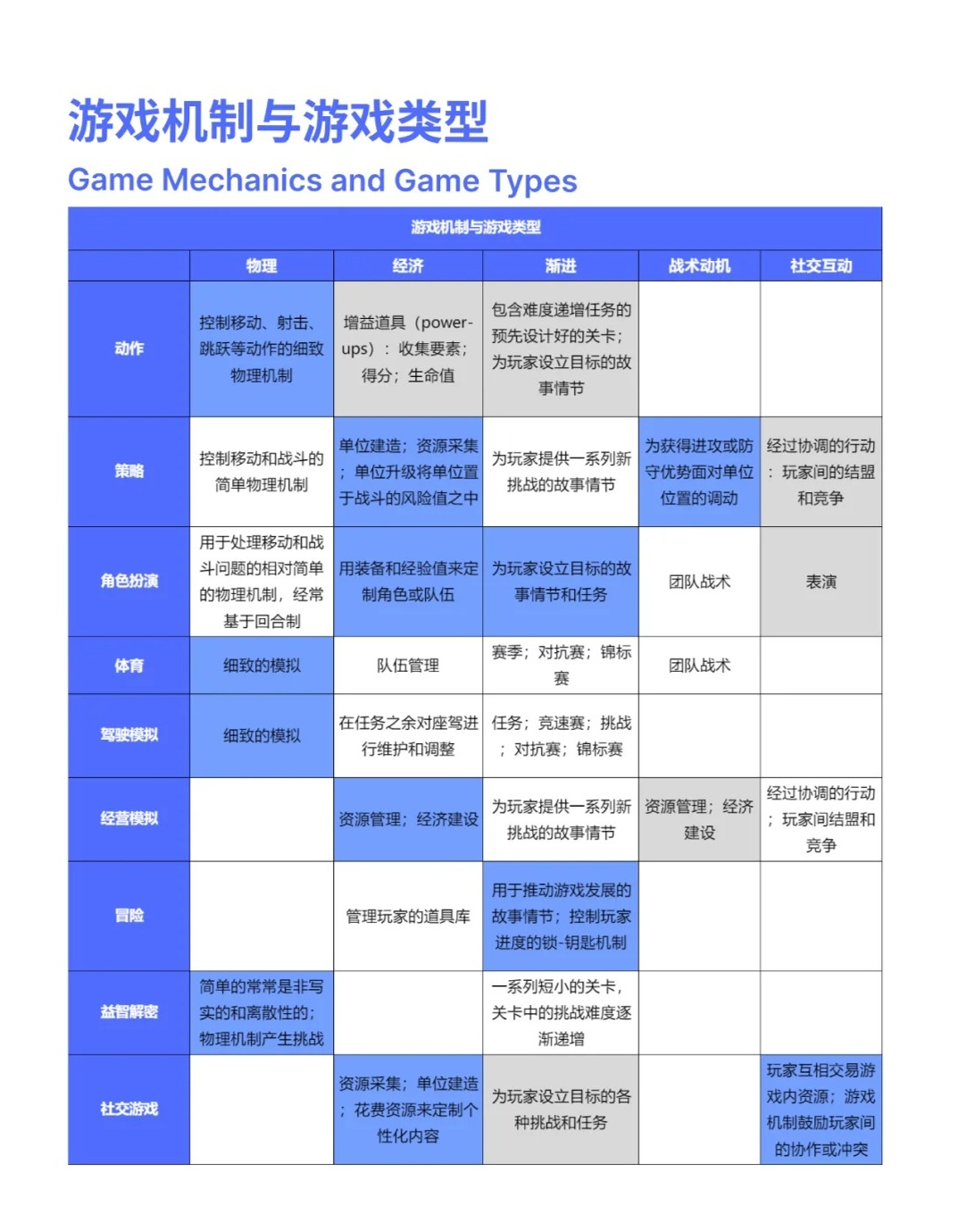 W2i类型，从要钱到要人，游戏厂商如何精准拿捏你的心理？