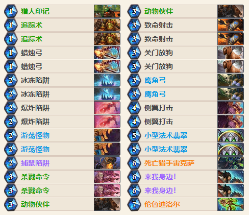 DN多玩奥秘，2026年PVP高胜率装备搭配与实战反制策略全解