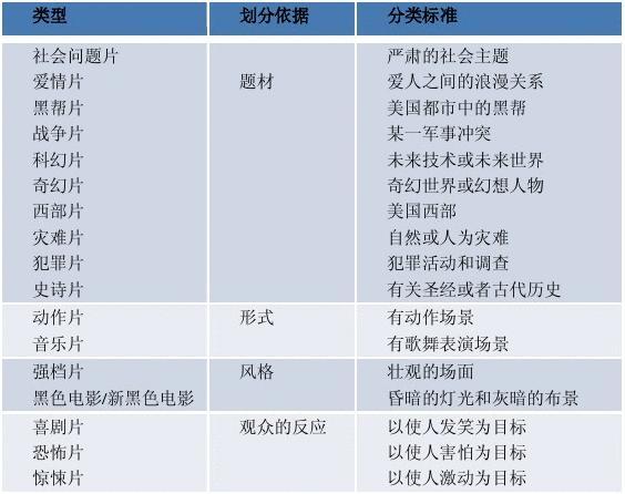 一、片花类型深度剖析，从展示到对话的范式转变