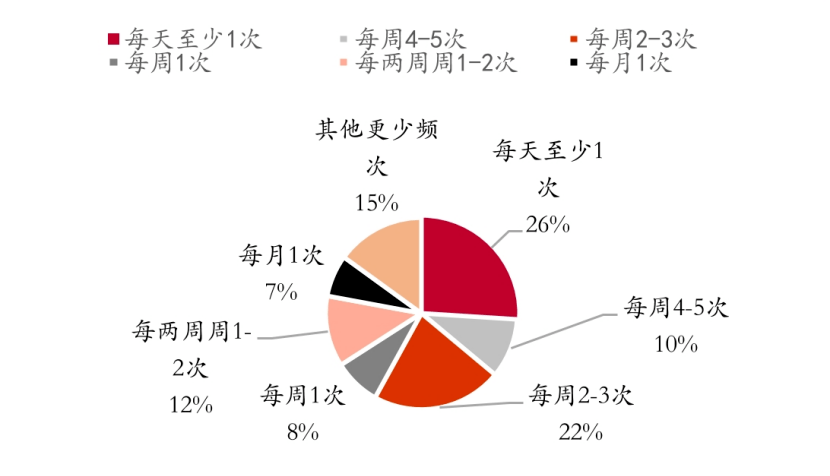 君子堂内应如何配置？2026年江湖新锐势力实战渗透指南