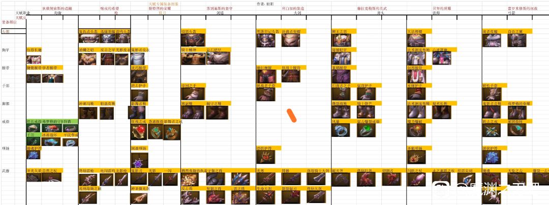 如何通过分析种族天赋类型匹配热门需求，打造你的版本答案？