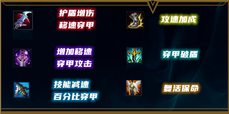 S4赛季ADC天赋迷宫如何突围？三大核心流派与实战门道全解析