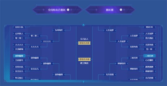 全民PK赛制深度解构，如何从战术模仿者蜕变为体系构建者？