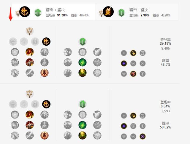 S4赛季上单天赋怎么点？三大流派门道与版本答案深度拆解